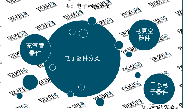 2023电子器件行业发展趋势分析：随着工业互联网的融合发展行业模将快速增长BBIN BBIN宝盈集团(图2)