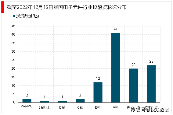 2023电子器件行业发展趋势分析：随着工业互联网的融合发展行业模将快速增长BBIN BBIN宝盈集团(图10)