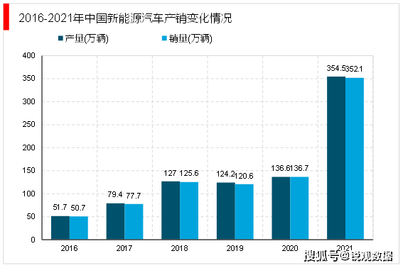 2023电子器件行业发展趋势分析：随着工业互联网的融合发展行业模将快速增长BBIN BBIN宝盈集团(图7)