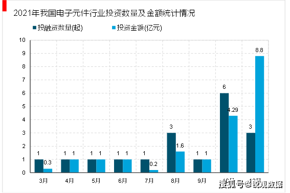 2023电子器件行业发展趋势分析：随着工业互联网的融合发展行业模将快速增长BBIN BBIN宝盈集团(图9)