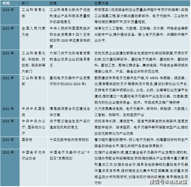 2023电子器件行业发展趋势分析：随着工业互联网的融合发展行业模将快速增长BBIN BBIN宝盈集团(图3)