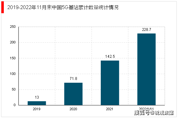 2023电子器件行业发展趋势分析：随着工业互联网的融合发展行业模将快速增长BBIN BBIN宝盈集团(图5)