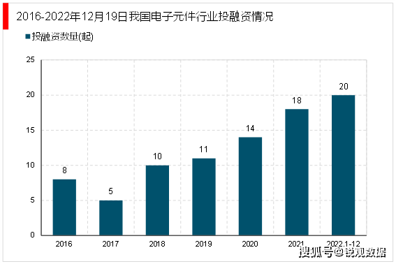 2023电子器件行业发展趋势分析：随着工业互联网的融合发展行业模将快速增长BBIN BBIN宝盈集团(图8)