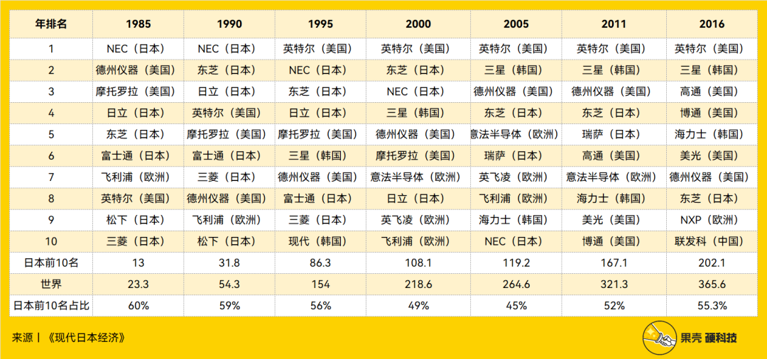 日本半BBIN BBIN宝盈集团导体有什么了不起的？