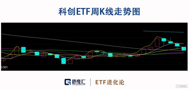 半导体ETF连BBIN BBIN宝盈集团跌4周资金开始抄底