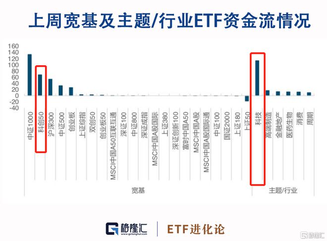 半导体ETF连BBIN BBIN宝盈集团跌4周资金开始抄底(图4)