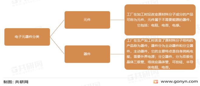 2022年中国电子BBIN BBIN宝盈集团元器件主要应用领域及主要企业分析[图]