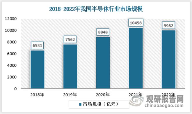 BBIN BBIN宝盈中国半导体行业现状深度研究发展战略评估报告（2023-2030年）