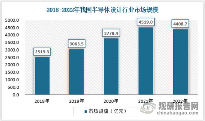 BBIN BBIN宝盈中国半导体行业现状深度研究发展战略评估报告（2023-2030年）(图4)