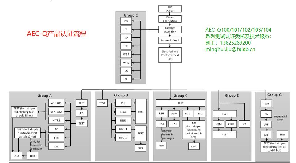 BBIN BBIN宝盈集团一文了解汽车电子被动元件AEC-Q200认证