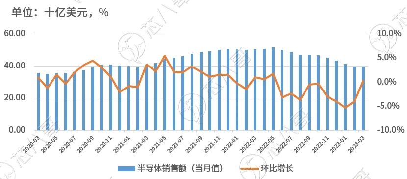 BBIN BBIN宝盈集团20234(图3)