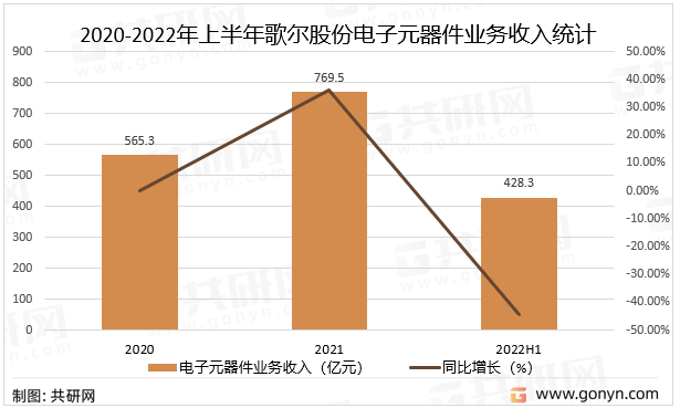 一文带你详细了解20BBIN BBIN宝盈集团22年电子元器件行业发展现状及前景(图5)