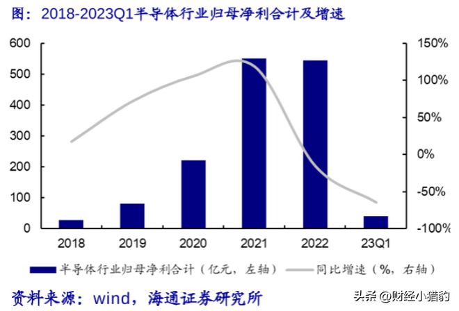 BBIN BBIN宝盈集团半导体可以抄底吗？三个逻辑告诉你机会在哪里？