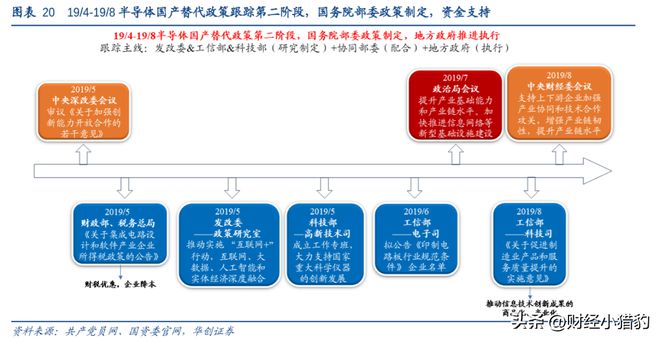 BBIN BBIN宝盈集团半导体可以抄底吗？三个逻辑告诉你机会在哪里？(图3)