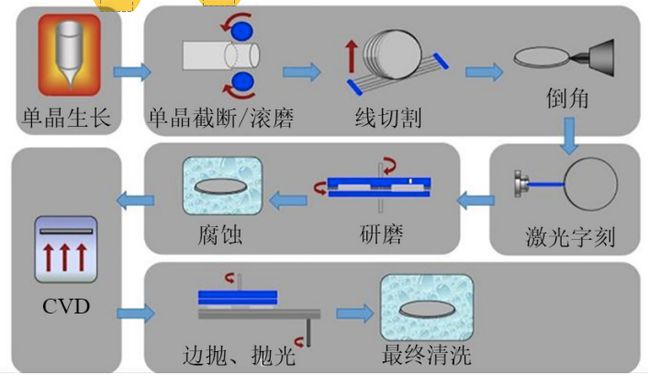 BBIN BBIN宝盈半导体硅材制备方式及其加工工艺有哪些？超硬专家郑州千磨告诉你(图3)