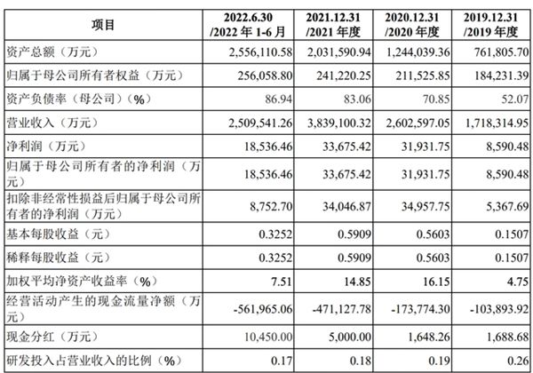 BBIN BBIN宝盈集团市值超281亿！国内元器件分销“一哥”中电港成功上市(图5)