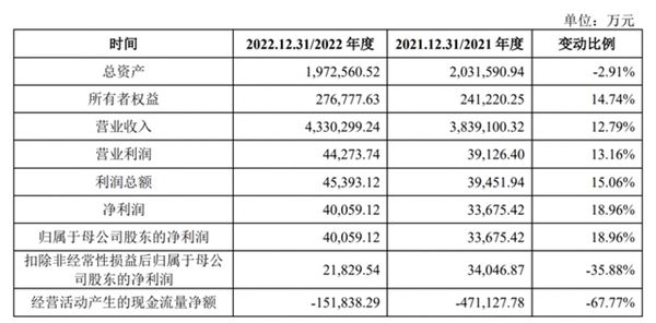 BBIN BBIN宝盈集团市值超281亿！国内元器件分销“一哥”中电港成功上市(图6)