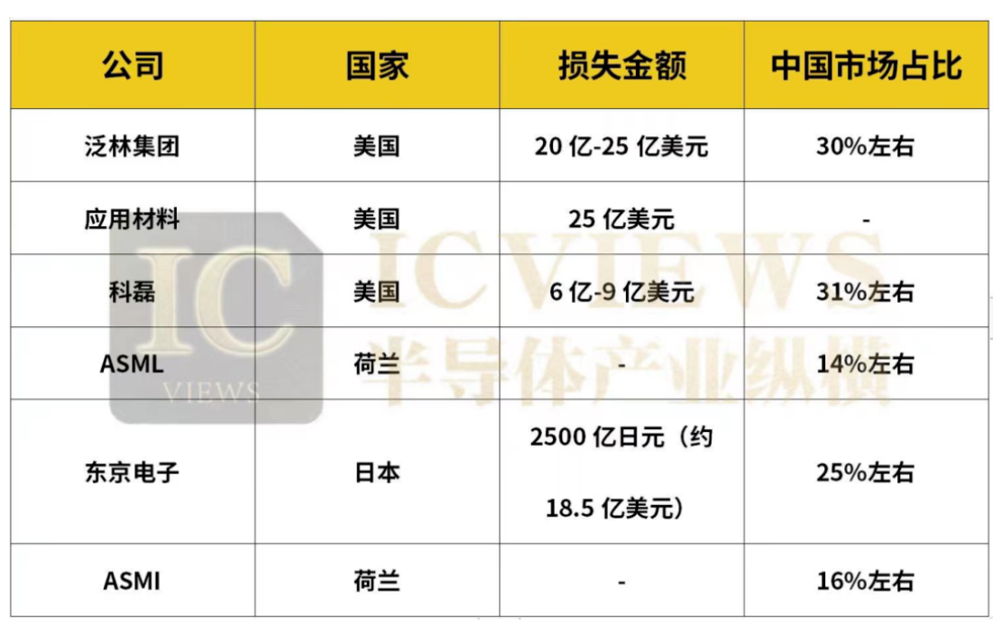 全球半导体设备制造巨头“日子不好过”！A股细分龙头更具韧性PECVD黑马股价直逼历史新高刻蚀机“一哥”12英寸设备已用于台积电5nm生产BBIN BBIN宝盈集团(图2)