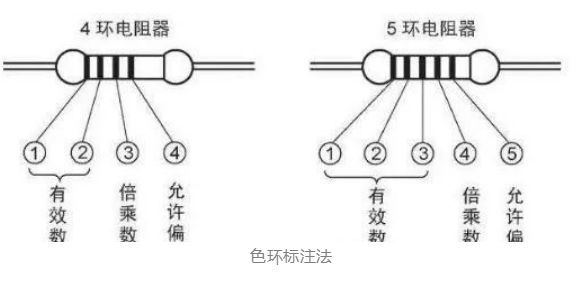 BBIN BBIN宝盈集团AMEYA360采购必备电子元器件基础知识大全(图2)