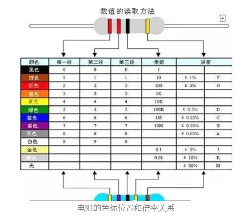 BBIN BBIN宝盈集团AMEYA360采购必备电子元器件基础知识大全(图3)