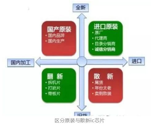 BBIN BBIN宝盈集团AMEYA360采购必备电子元器件基础知识大全(图4)