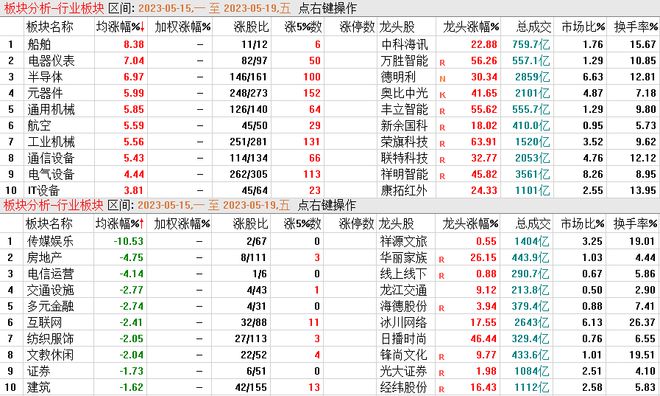 BBIN BBIN宝盈地量震荡别气馁半导体率先走强！弱势行情下如何把握市场机会？(图3)