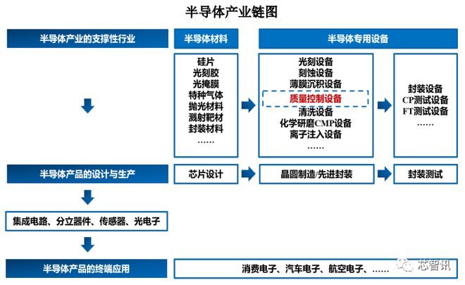 BBIN BBIN宝盈集团股价大涨203％！国产半导体量测设备龙头中科飞测登陆科创板！(图3)