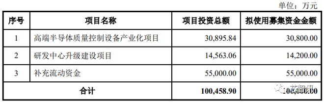 BBIN BBIN宝盈集团股价大涨203％！国产半导体量测设备龙头中科飞测登陆科创板！(图2)