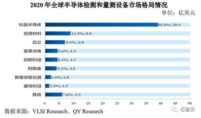 BBIN BBIN宝盈集团股价大涨203％！国产半导体量测设备龙头中科飞测登陆科创板！(图4)