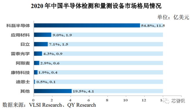 BBIN BBIN宝盈集团股价大涨203％！国产半导体量测设备龙头中科飞测登陆科创板！(图5)