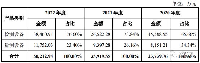 BBIN BBIN宝盈集团股价大涨203％！国产半导体量测设备龙头中科飞测登陆科创板！(图9)