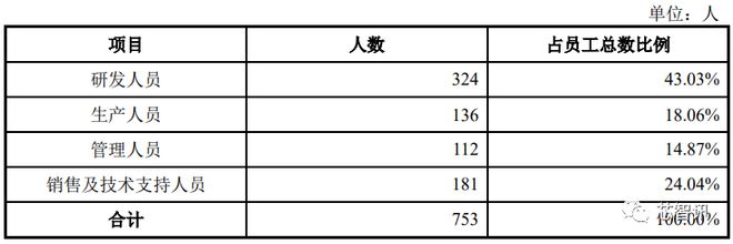 BBIN BBIN宝盈集团股价大涨203％！国产半导体量测设备龙头中科飞测登陆科创板！(图11)