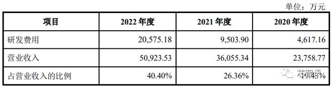 BBIN BBIN宝盈集团股价大涨203％！国产半导体量测设备龙头中科飞测登陆科创板！(图10)