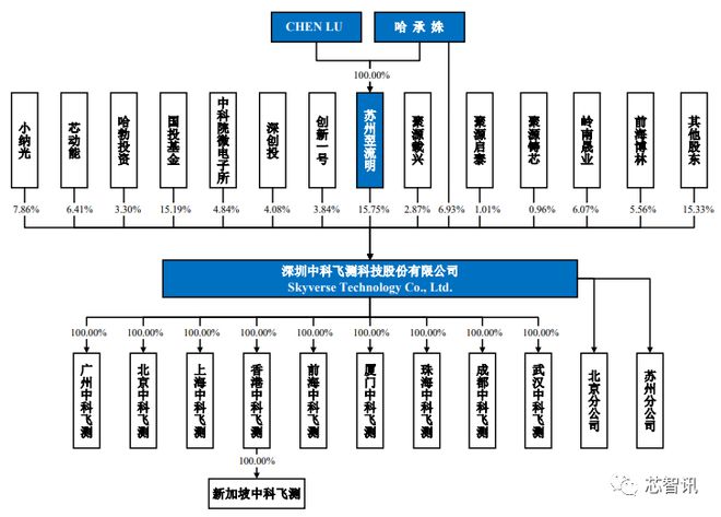 BBIN BBIN宝盈集团股价大涨203％！国产半导体量测设备龙头中科飞测登陆科创板！(图15)