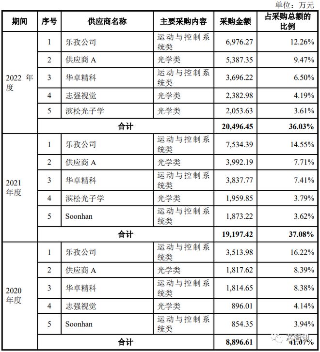 BBIN BBIN宝盈集团股价大涨203％！国产半导体量测设备龙头中科飞测登陆科创板！(图14)