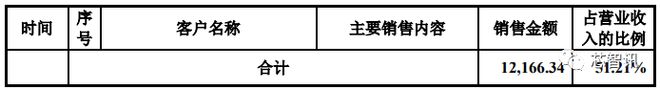 BBIN BBIN宝盈集团股价大涨203％！国产半导体量测设备龙头中科飞测登陆科创板！(图13)