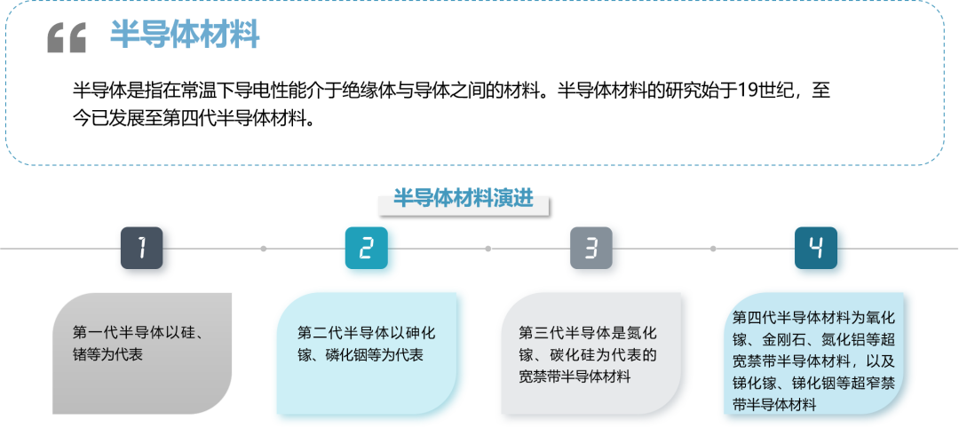 BBIN BBIN宝盈集团硅片：半导体行业基石的国产化机遇与挑战