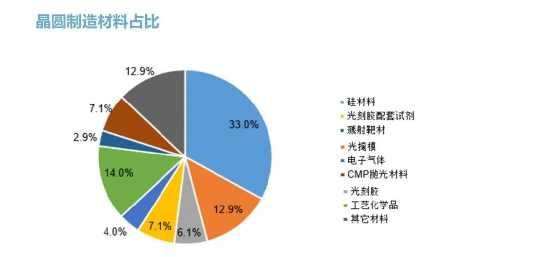 BBIN BBIN宝盈集团硅片：半导体行业基石的国产化机遇与挑战(图2)