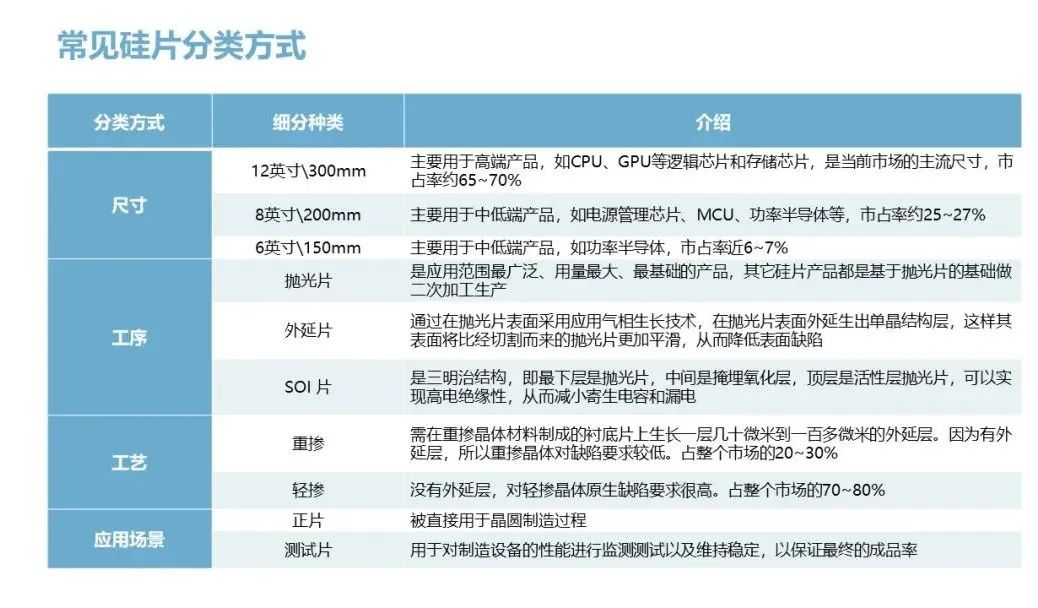 BBIN BBIN宝盈集团硅片：半导体行业基石的国产化机遇与挑战(图4)