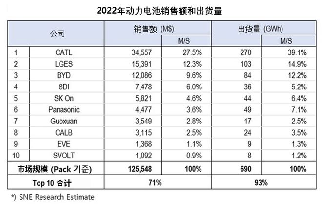 BBIN BBIN宝盈集团韩国动力电池产业深度解读能否成为第二个“半导体奇迹”？(图2)