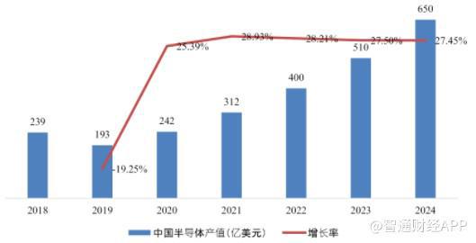 美股新股前瞻依赖半导体行业红利虎虎科技赴美上市不确定性仍存？BBIN BBIN宝盈(图4)