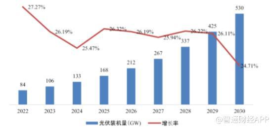 美股新股前瞻依赖半导体行业红利虎虎科技赴美上市不确定性仍存？BBIN BBIN宝盈(图5)