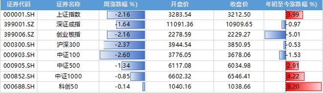 BBIN BBIN宝盈集团超重磅！美国债务上限解决费城半导体涨超40%看好A股半导体