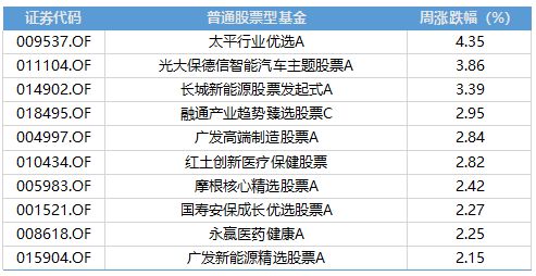 BBIN BBIN宝盈集团超重磅！美国债务上限解决费城半导体涨超40%看好A股半导体(图6)