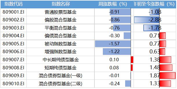 BBIN BBIN宝盈集团超重磅！美国债务上限解决费城半导体涨超40%看好A股半导体(图5)