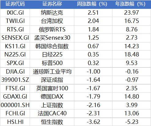 BBIN BBIN宝盈集团超重磅！美国债务上限解决费城半导体涨超40%看好A股半导体(图4)