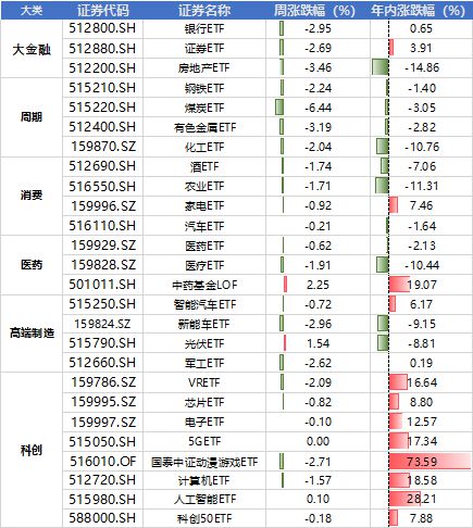 BBIN BBIN宝盈集团超重磅！美国债务上限解决费城半导体涨超40%看好A股半导体(图3)