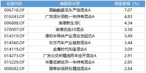 BBIN BBIN宝盈集团超重磅！美国债务上限解决费城半导体涨超40%看好A股半导体(图7)