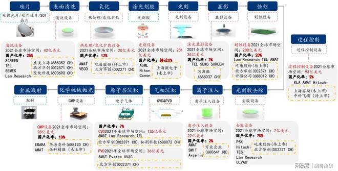 BBIN BBIN宝盈集团半导体周期拐点(图3)