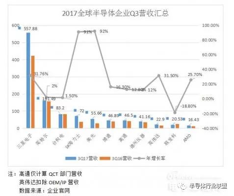 半导BBIN BBIN宝盈体行业发展趋势(图2)